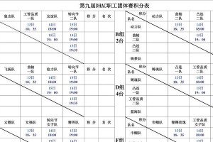 乒乓球计分的规则和技巧（掌握乒乓球计分的关键技巧，提高比赛竞争力）