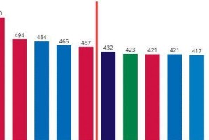 NBA历史上打铁次数排行榜（揭秘投篮失误之王，谁是NBA历史上打铁最多的球员？）