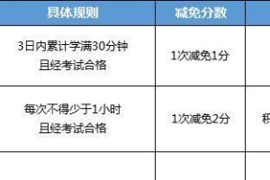 游泳学法与技巧解析（掌握游泳，提升技巧，享受畅游）