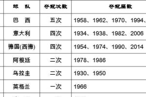 韩国世界杯上半场进球名单的神奇表现（揭秘韩国队上半场进球名单的精彩纪录）