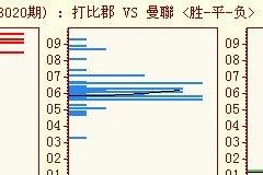 历史世界杯进球平均数的变化趋势（以数据分析为基础，探讨世界杯进球数的变迁）