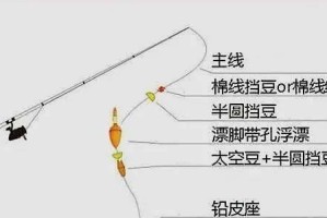 钓鱼新技巧（掌握技巧，提升收获！）