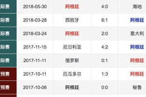 中国与日本世界杯（历史战绩、竞争激烈、两国球迷热血沸腾）