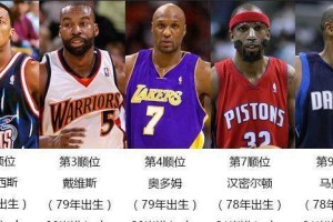 NBA球员数据排行榜（以数据为基准，探索NBA球员的真正实力）