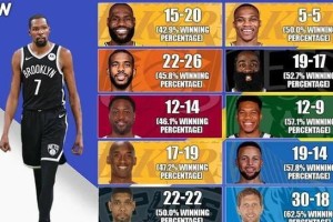 2021年NBA总得分王排行榜（揭秘当今NBA最具得分能力的球员，谁将登上宝座？）