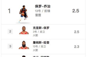 NBA常规赛球队名次排行榜（球队实力角逐榜首，）