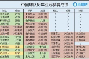 巴西历史世界杯小组成绩单（一览巴西在世界杯小组赛的辉煌战绩）