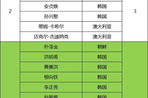 世界杯历史射手榜（世界杯历史最佳射手争夺战，谁能登顶射手榜之巅？）