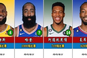 1999年NBA得分排行榜榜单出炉，科比当之无愧领衔！（科比-布莱恩特，1999年NBA得分王的绝对统治力！）