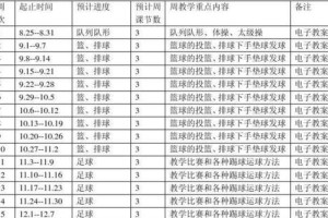 足球花式过人技巧和篮球教案（提升个人技能和团队合作的关键指南）