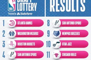 NBA十年选秀水平排行榜