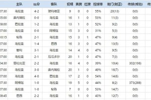 世界杯哥斯达历史成绩排名（哥斯达黎加在世界杯赛场上的辉煌战绩）