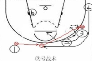 家庭教练（如何通过家庭教练打造篮球防守家庭）