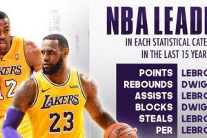 NBA2015年工资排行榜（NBA2015年工资榜单出炉，哪些球员成为最大赢家？）