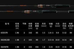 路亚钓鱼杆能否使用碳素线？（探讨碳素线在路亚钓鱼中的适用性和优势）