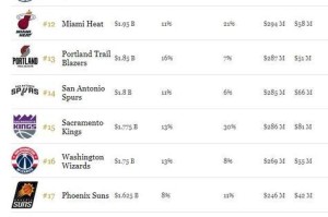 NBA2021年个人收入排行榜（探索当今NBA球员收入王者，抢眼的数据揭示的）