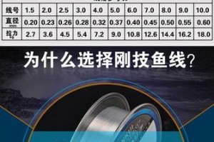 路亚细线与粗线钓鱼的区别（选择路亚细线还是粗线，关键在于这一点）