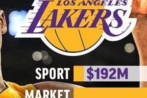 2022年NBA球队市值排行榜公布（哪支球队在市值上领先？）