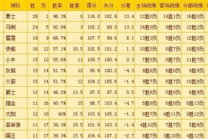 NBA交易价值排行榜发布（以市场价值为依据，榜单揭示NBA球员交易中的大赢家）