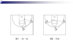 篮球防守基础战术配合（提升防守效率、加强团队配合，让对手无所遁形）