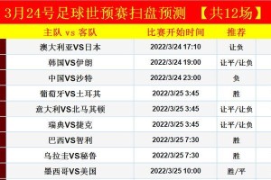 历史上世界杯开幕赛比分的变迁（揭秘世界杯首战的得失情况，关注比分变化的趋势）