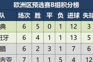 世界杯东道主国家的历史战绩（揭秘东道主国家在世界杯上的辉煌与失落）