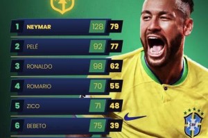 基于世界杯进球数的预测模型——揭示胜负的关键