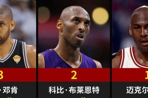 NBA历史总得分排行榜2015（绝世得分手们的传奇之路）