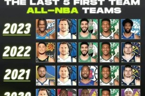 NBA2020-2021赛季最佳一阵（华丽阵容谁主沉浮，重燃辉煌谁能问鼎？）