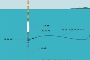 滁河路亚单钩钓鱼指南（单钩装备选择、技巧与心得分享）
