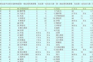 法国世界杯小组赛历史成绩（回顾法国世界杯小组赛的辉煌与失落）