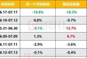 世界杯历史总胜率排名榜（全球顶级球队的辉煌战绩与胜率统计）