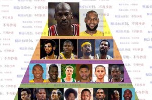 NBA历史最强进攻阵容排行榜（揭秘篮球历史上最强大的得分机器，他们是谁？）