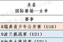 国乒世界杯历史成绩排名及影响力（国乒世界杯）