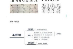 足球过人技巧小训练，让你成为球场上的明星（提高足球过人技巧，从小练起）