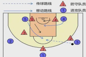 篮球对抗中的防守技巧（有效阻挡对手得分的关键要素）