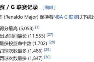 NBA历史常规赛得分排行榜（纵览全球篮坛巨星，探寻得分王的传奇之路）