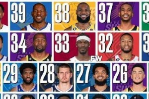 未来之星——25岁以下NBA阵容排行榜（探寻NBA新秀中最具潜力的明日之星）