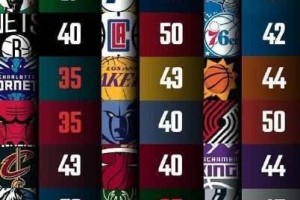 NBA历史最低分队伍排行榜（探索NBA历史上得分最低的球队，见证他们的不屈与奋斗）