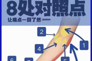 乒乓球臂腕运动术语解析（提高技术水平，从掌握臂腕运动术语开始）