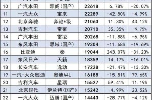 NBA超巨生涯正负值排行榜（以数据为证，挑战极限的篮球巨人们）