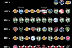 NBA效力时间排行榜