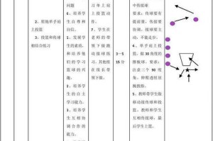 小学篮球防守滑步技巧大全（助你成为篮球场上的铁壁防守者）