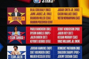 NBA2020战队战绩排行榜（探索NBA2020赛季各战队表现如何，挖掘出彰显实力的关键因素。）