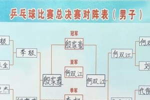 乒乓球双打换台规则详解（提升比赛公平性的关键规定）