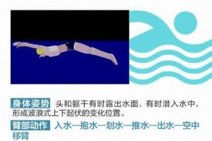 学会游泳的基本技巧（掌握正确的呼吸和姿势，让你成为游泳高手）