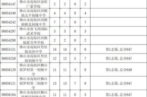 中学游泳技巧大赛成绩查询详解（快速查询中学游泳技巧大赛的成绩信息，助你了解比赛结果）