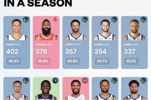 NBA球星个人收入排行榜揭晓（揭秘NBA球星们的巨额财富，探索他们的致富之道）