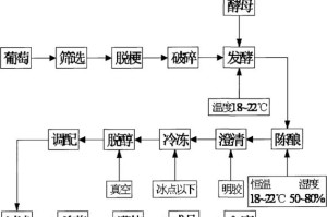 乒乓球的制作过程（了解乒乓球的制作，探究其制造工艺）