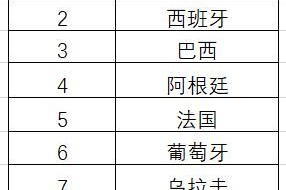 德国与韩国世界杯历史对决（以德国和韩国为主角的世界杯历史对决）